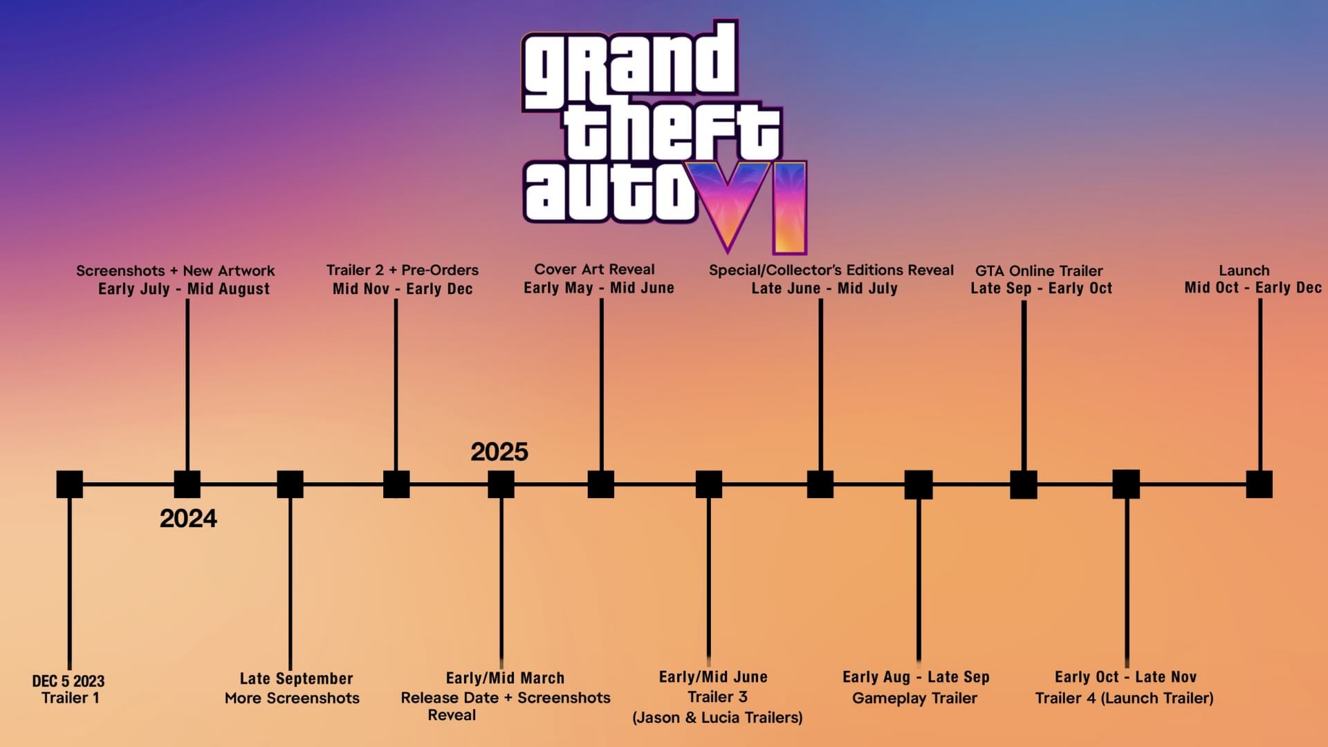 Grand Theft Auto VI Marketing Campaign