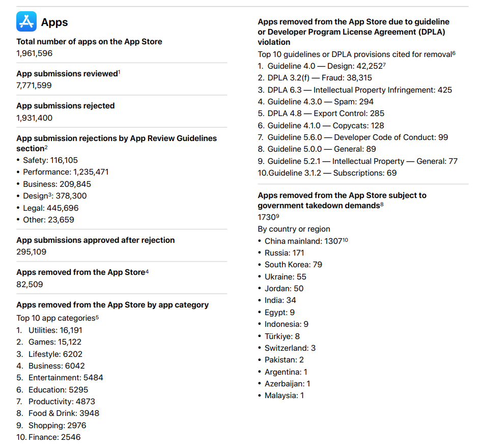 apple app store