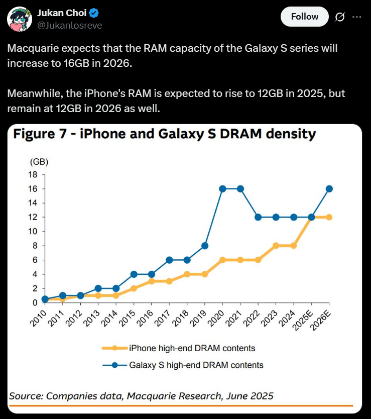 Galaxy S26