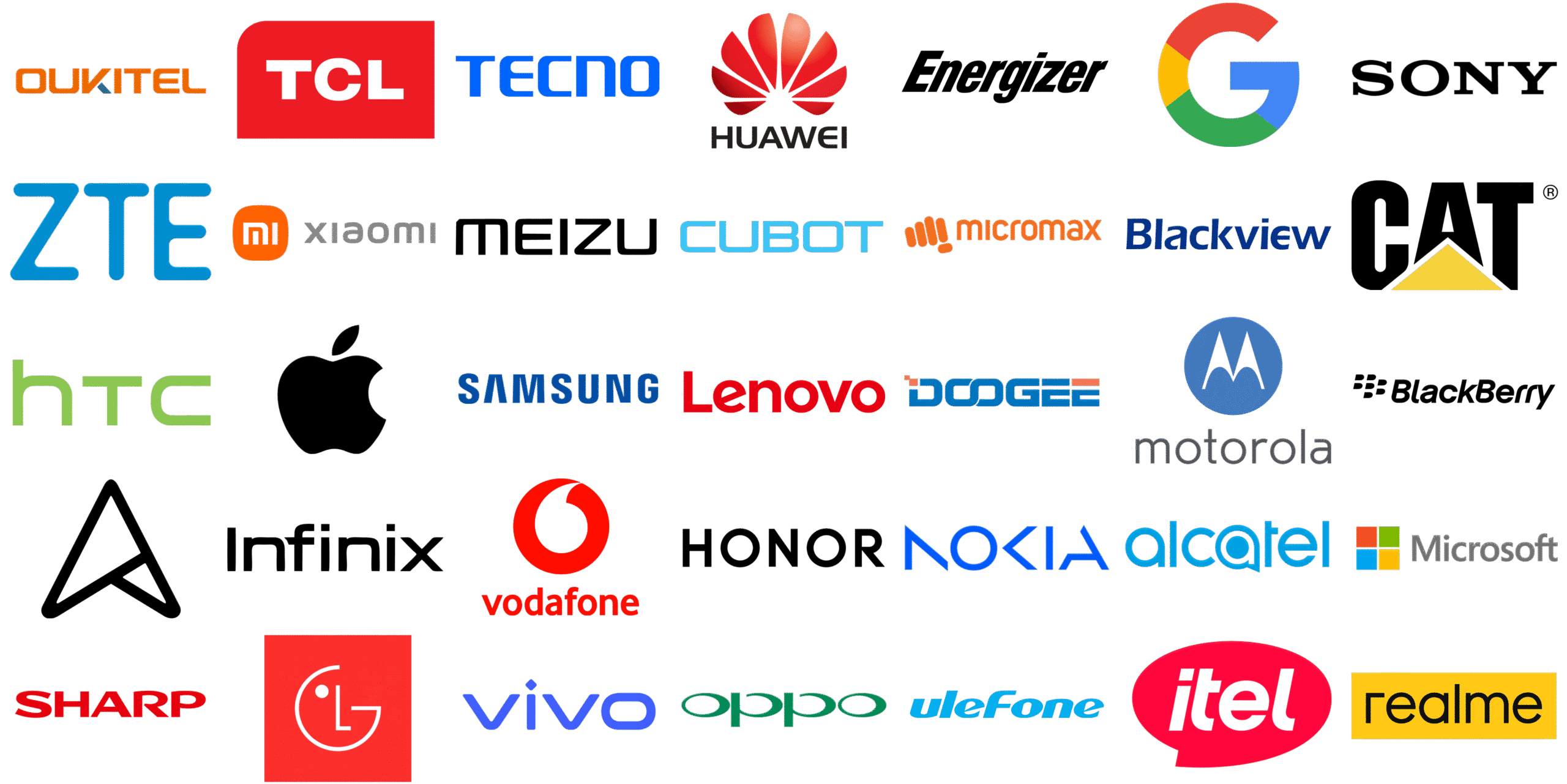 Which Phone Brands Have the Most Loyal Users?
