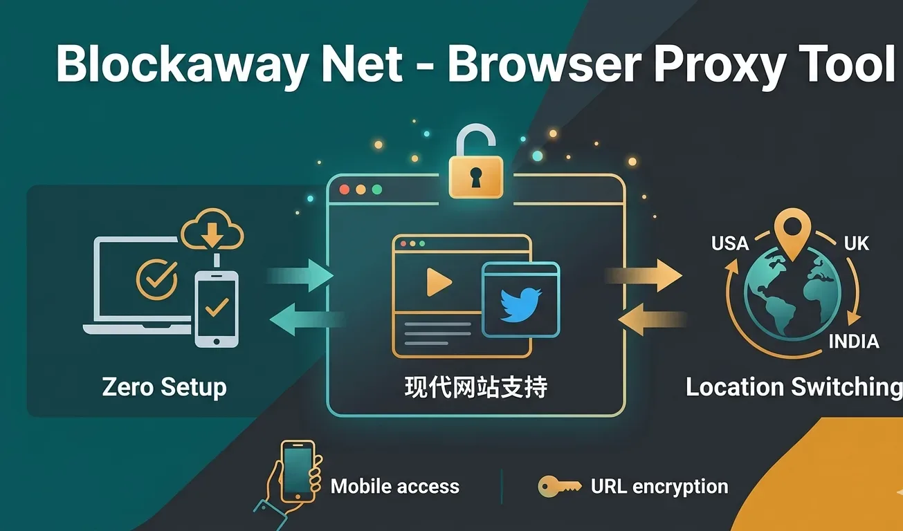 Blockaway Net browser proxy guide for 2026 covering free web-based IP masking without downloads or accounts, JavaScript and HTML5 site support, location switching for geo-blocked content, limitations for banking and streaming, and 10 alternatives including CroxyProxy and VPNBook.
