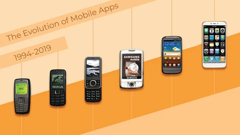 The Early Days of Mobile Applications